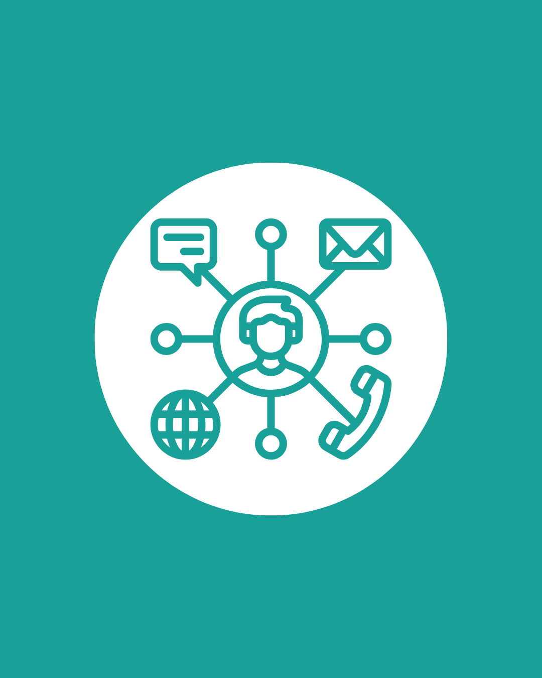 Integración multicanal (chat/mail/teléfono/CRM)